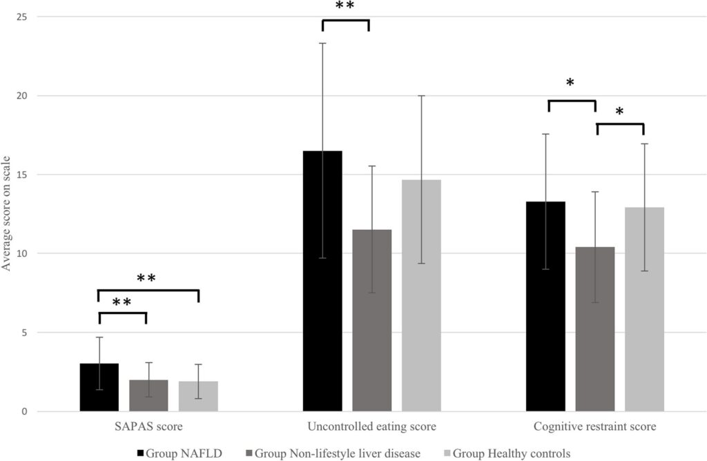 Study finds patients with fatty liver disease are more likely