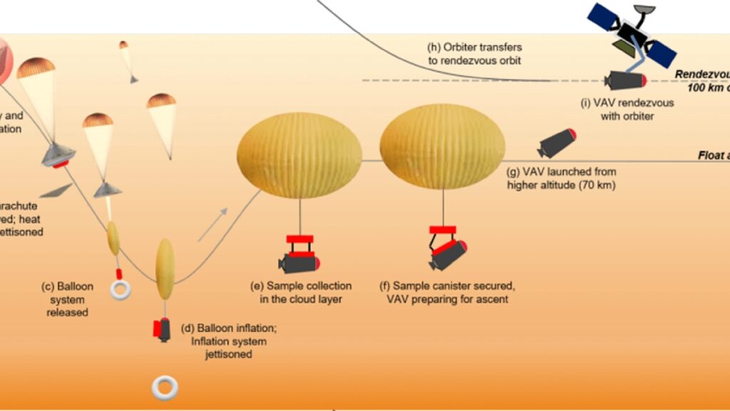 Citizen Participation In Space Exploration: The Mission Of A Planetary