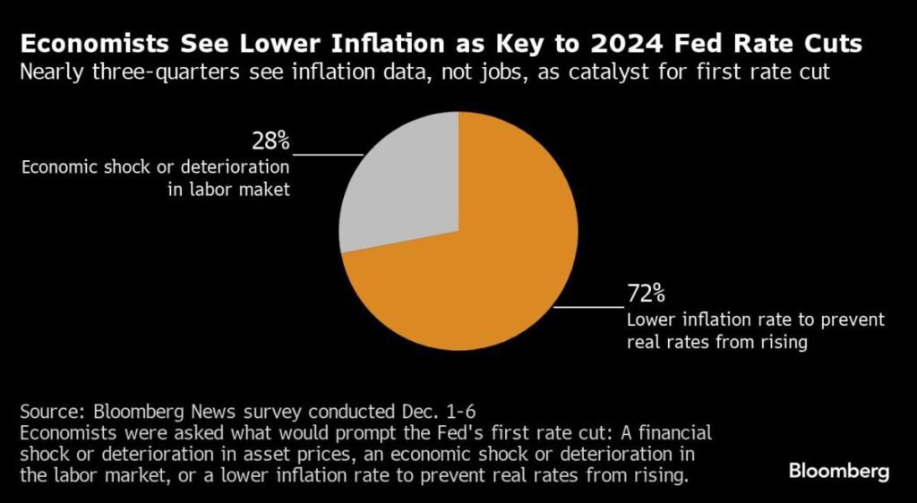 Stock Prices Rise After The Fed Says “punch Bowl Resolution