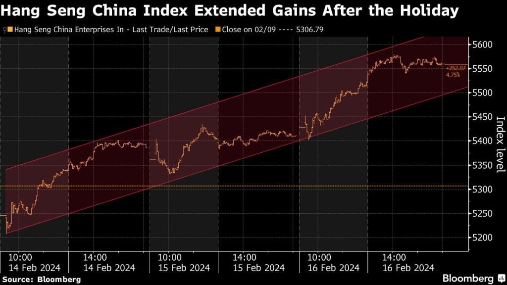 Chinese Stocks Ready For Bullish Restart After Positive Data
