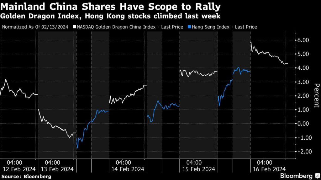 Stocks Pause Near Record Levels As Traders Wait For Catalyst: